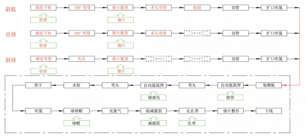 冰箱管翅式蒸發器應用研究 冰箱管翅式蒸發器應用研究