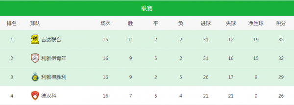 招牌世界波！前廣州隊外援登頂沙特射手榜，狂轟11球成大腿
