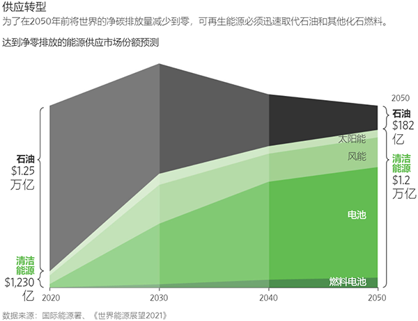 能源啟示錄①｜世界已無能源孤島