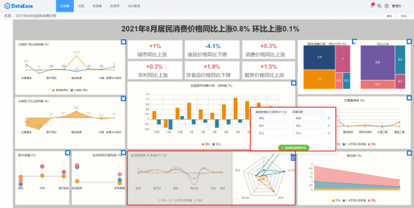 儀表板展示｜DataEase視覺化資料分析工具中的檢視鑽取和聯動設定