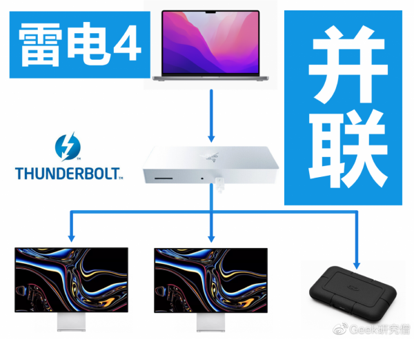 MacBook Pro 2021 有哪些好看實用的數碼配件，我來告訴你