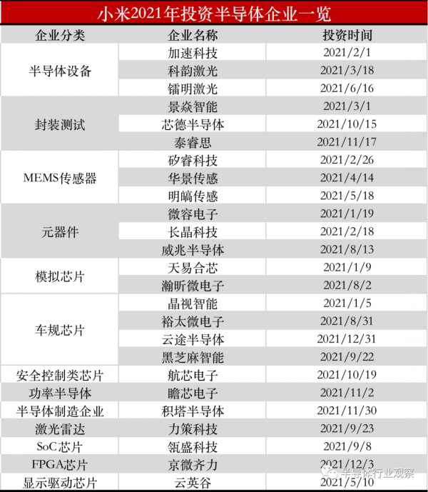 小米產業基金的2021年投資版圖