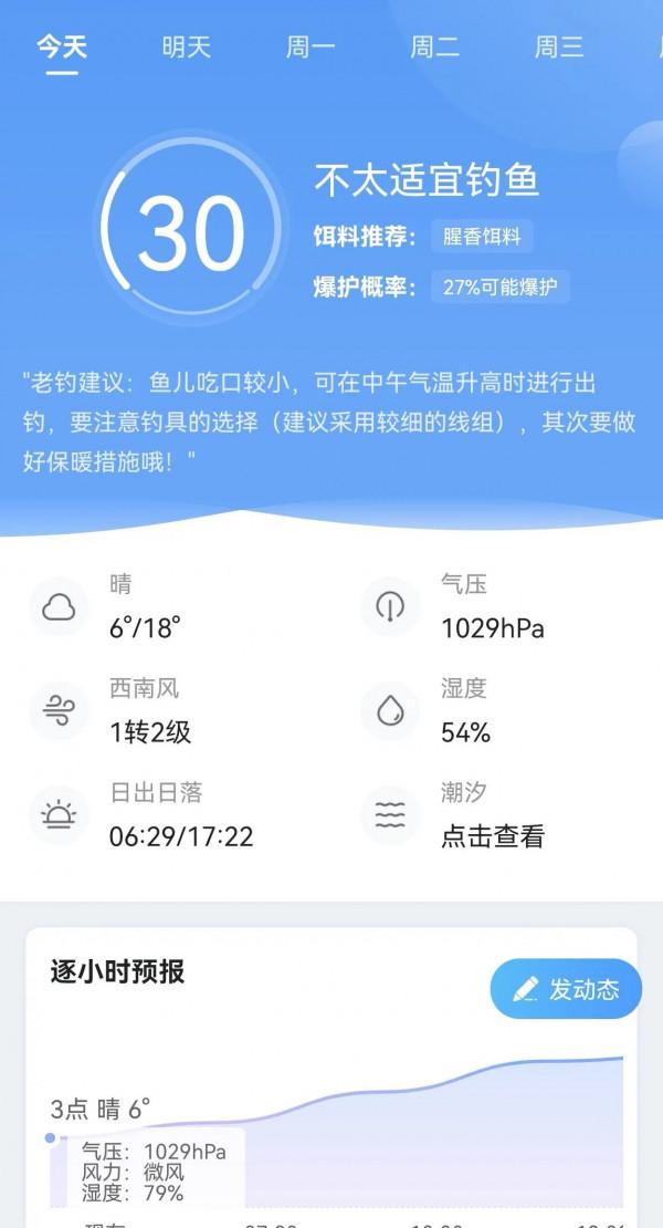 為什麼深秋西南風不好釣魚