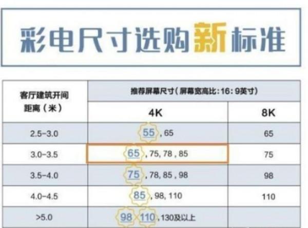 2021雙十一電視怎麼選？這份選購攻略請收好