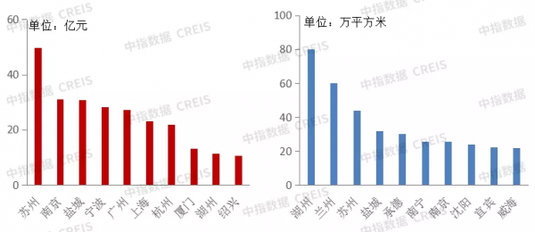 收併購趨勢已變，房企應抓住這三點