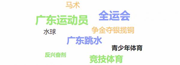 十四運開幕式奧運冠軍扛旗,我省健兒捷報頻傳 | 廣東體育一週回顧 十四運開幕式奧運冠軍扛旗,我省健兒捷報頻傳 | 廣東體育一週回顧