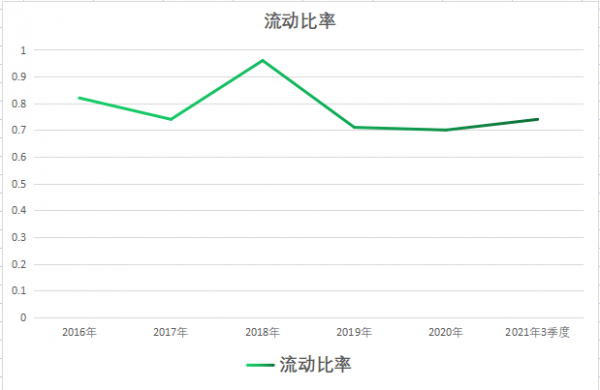 氫燃料商用車龍頭！為冬奧會交付近500輛氫燃料客車，股價僅3元？
