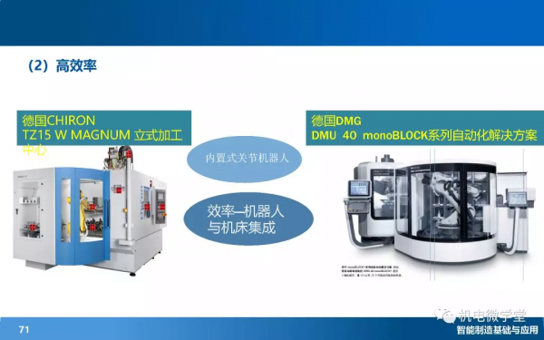 166頁PPT搞懂智慧製造數字化基礎