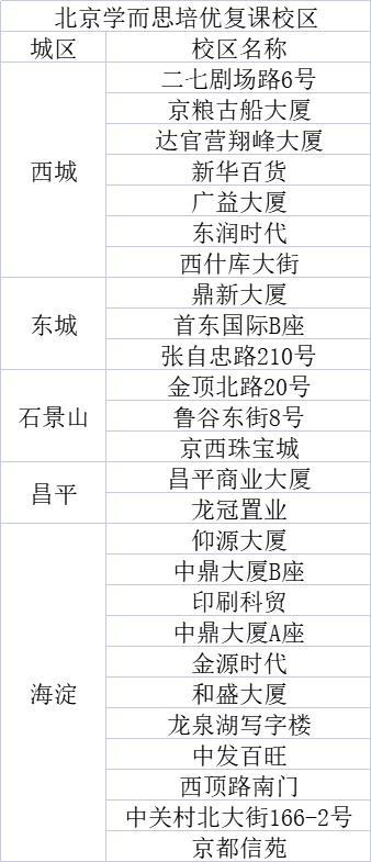 學而思培優變天！北京155個線下校區只剩26個還在開課，將轉型線上和素養教育