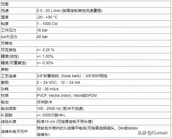 如何檢測工作氣流量對ICP光譜儀工作的影響 如何檢測工作氣流量對ICP光譜儀工作的影響