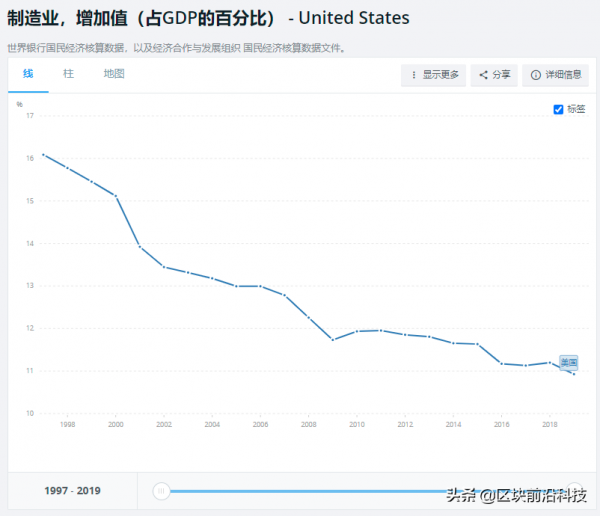 2400億美元投向科技產業：美國試圖重振旗鼓，我們應該如何應對