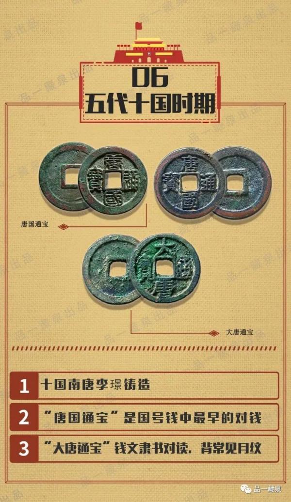 歷代國號錢幣,知多少 歷代國號錢幣,知多少