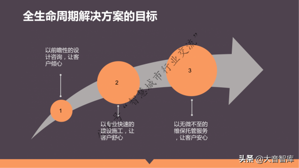 單體+醫聯體智慧醫療整體解決方案