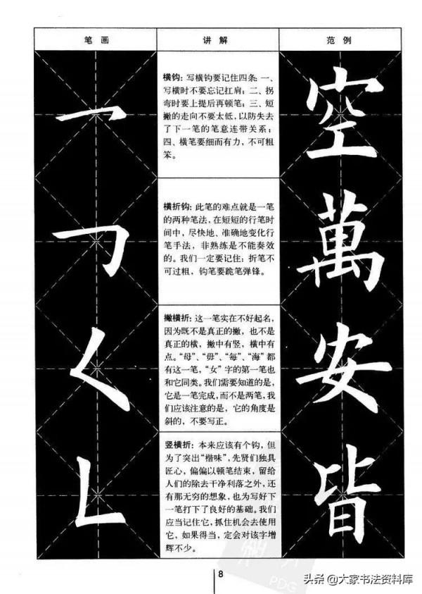 書法秘籍教程：楷書基本筆畫講解+單字寫法字帖，對照臨摹