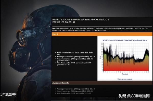 熱乎的英特爾12代酷睿i9-12900K首發體驗 熱乎的英特爾12代酷睿i9-12900K首發體驗