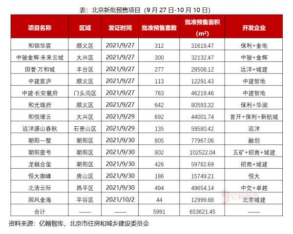 北京週報「9月第5周&;10月第1周」:支援多孩家庭,朝陽直髮選單 北京週報「9月第5周&;10月第1周」:支援多孩家庭,朝陽直髮選單