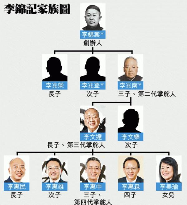 2021年離世的8位豪門大佬，每一位的人生經歷都堪稱傳奇