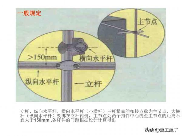 腳手架搭設規範要求的一般規定圖文並茂詳解