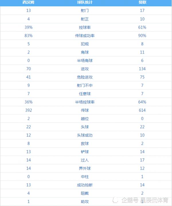 英超第5輪：C羅連場進球，林皇逆轉比分，鴨爸爸終場撲點拯救球隊