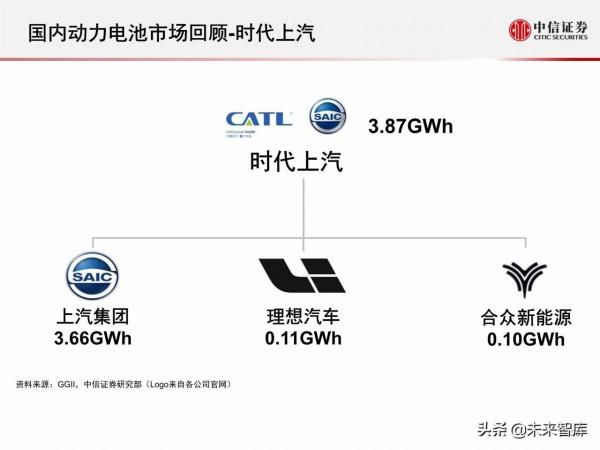 新能源汽車動力電池行業專題報告：2021年國內動力電池市場回顧