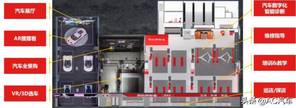 京東京車會自營門店將迎全新升級 AR/VR 探索服務新模式