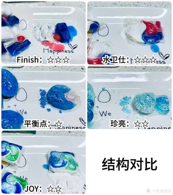 洗碗機耗材還在瞎買？模仿內部測試，洗碗凝珠可別選錯了