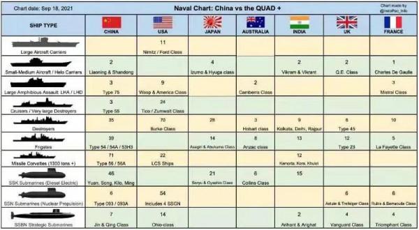印度軍迷製作印太海軍排點陣圖，工業能力決定座次，我海軍任重道遠