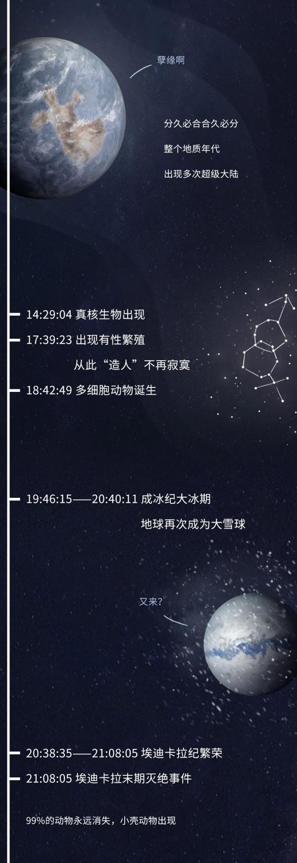 科普丨如果把地球歷史壓縮成24小時會怎麼樣？（硬核版）