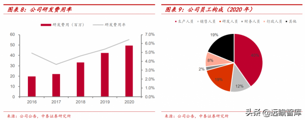 專注智慧輸送分揀領域，德馬科技：下游需求擴容，業績增長穩健