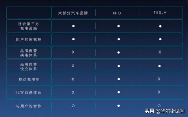 特斯拉市值破萬億美元,新能源商用車是否也迎來春天? 特斯拉市值破萬億美元,新能源商用車是否也迎來春天?