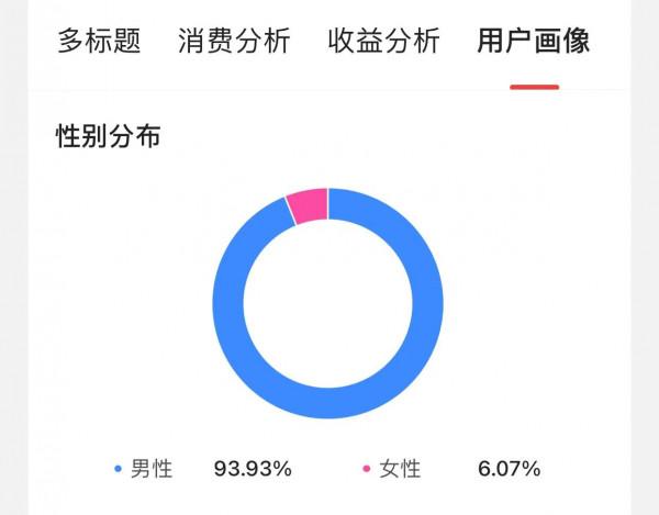 關於她投資,女股民都在關注什麼? 關於她投資,女股民都在關注什麼?
