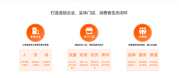 新零售連鎖店系統怎麼選擇？