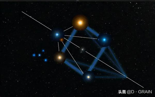 東西巡天禮：水瓶座