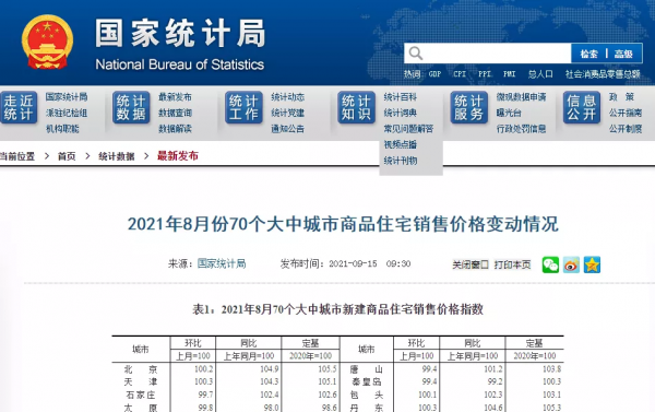 注意，真跌了！77個月來中國房價拐點第一次出現