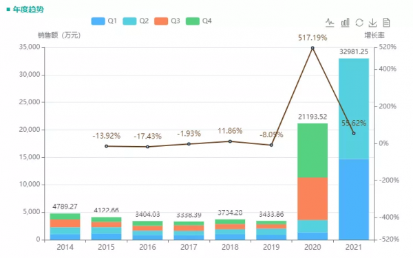 國產第7款阿達木單抗報上市！來自神州細胞