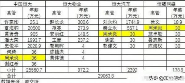 許家印躺平了,他的恆大負債20000多億該怎麼還? 許家印躺平了,他的恆大負債20000多億該怎麼還?
