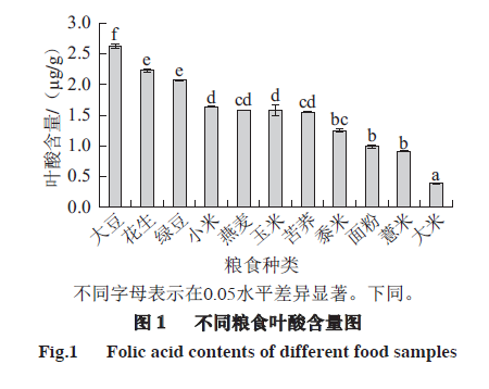 美國腦梗越來越少,中國卻逐漸增多?醫生建議:別忽視綠葉蔬菜 美國腦梗越來越少,中國卻逐漸增多?醫生建議:別忽視綠葉蔬菜