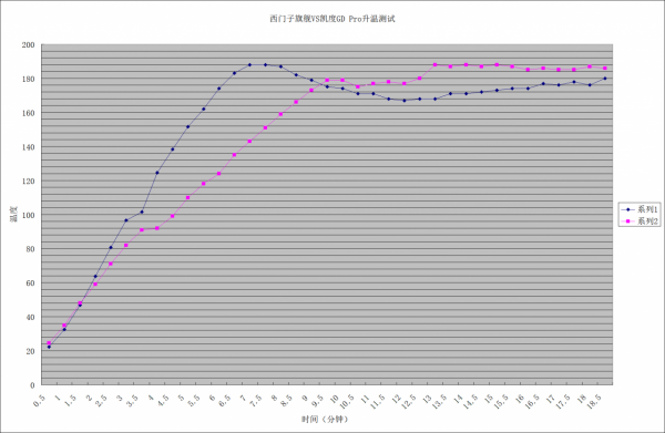 跨越時空的對決-3萬6西門子老旗艦烤箱對比3600元凱度家用蒸烤箱 跨越時空的對決-3萬6西門子老旗艦烤箱對比3600元凱度家用蒸烤箱