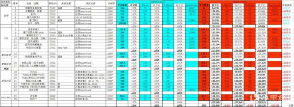 CPU測試Intel12代酷睿釋出，老I9 10900K尚能飯否10900k對決5900x