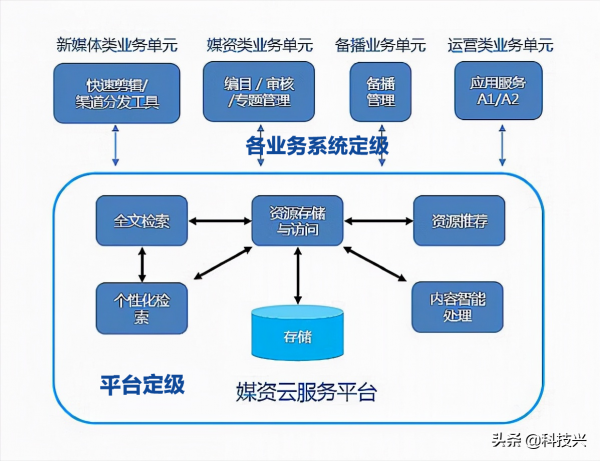 一項一項教你測等保2.0安全擴充套件要求——雲計算安全 一項一項教你測等保2.0安全擴充套件要求——雲計算安全