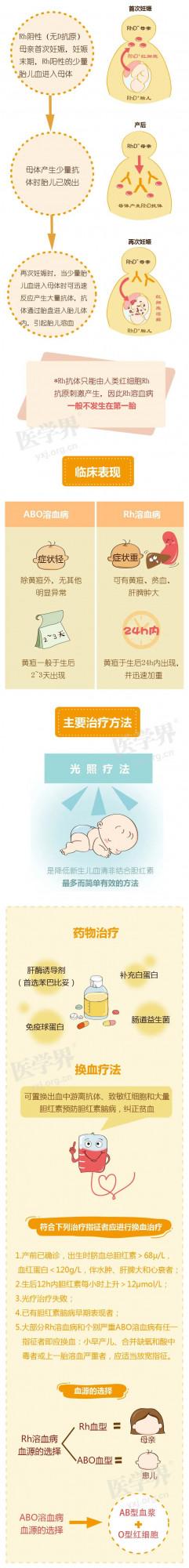 新生兒溶血病，不注意可能釀成大禍！