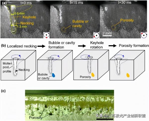 AA6082鋁合金擺動鐳射-MIG焊(熔化極惰性氣體保護焊)氣孔抑制研究 AA6082鋁合金擺動鐳射-MIG焊(熔化極惰性氣體保護焊)氣孔抑制研究
