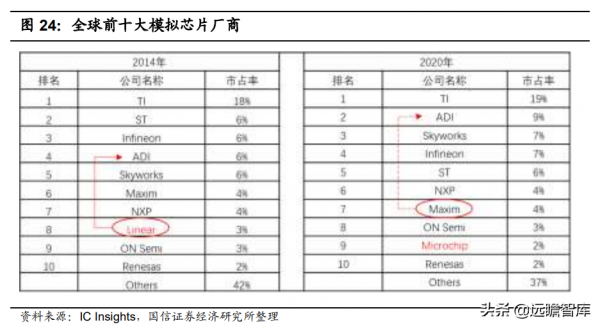 模擬晶片：連線物理與數字世界的橋樑，市場規模將超700億美元