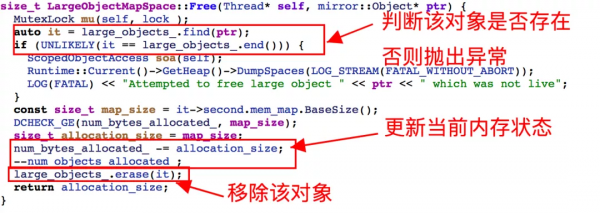 拯救OOM！位元組自研 Android 虛擬機器記憶體管理最佳化黑科技 mSponge