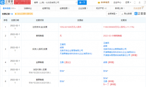 樂華娛樂投資糖果化妝品，後者由戚薇持股21.57%