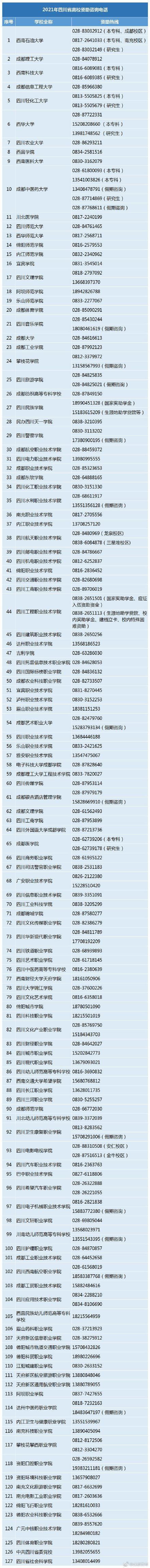 2021年四川省高校資助諮詢電話彙總 2021年四川省高校資助諮詢電話彙總