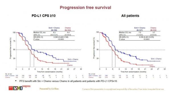 「ESMO2021」消化道腫瘤多項研究為中國帶來新標準方案