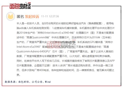 長城汽車：第四季度歸母淨利潤同比下滑 控股股東再度減持可轉債