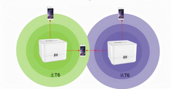 TOTOLINK MESH組網T6,讓你家的WiFi覆蓋範圍放大再放大 TOTOLINK MESH組網T6,讓你家的WiFi覆蓋範圍放大再放大