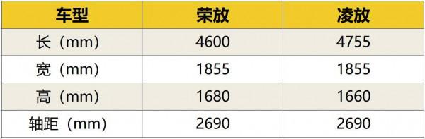 一汽豐田凌放：是“精裝”榮放，還是“簡裝”雷克薩斯RX？